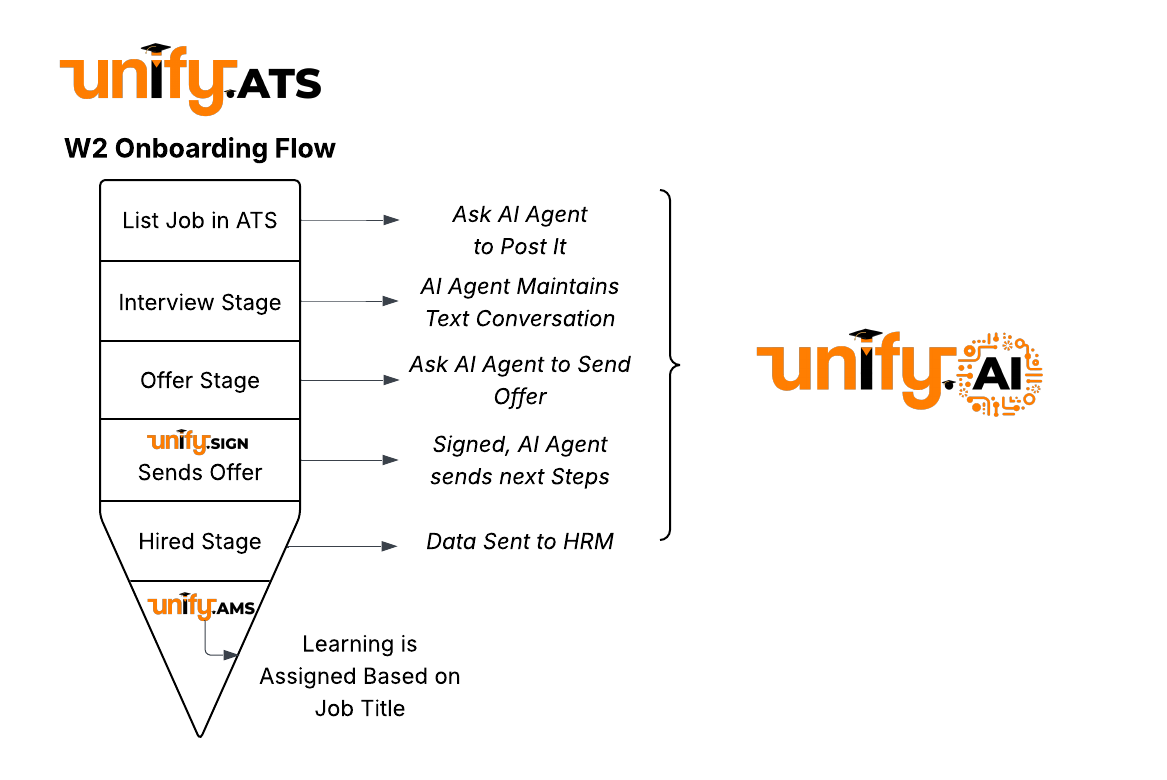 W2 Onboarding Flow